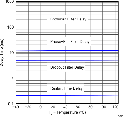 UCC28063A Figure 21.gif